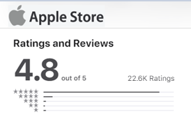 4.8 out of 5 Average Apple Store Review